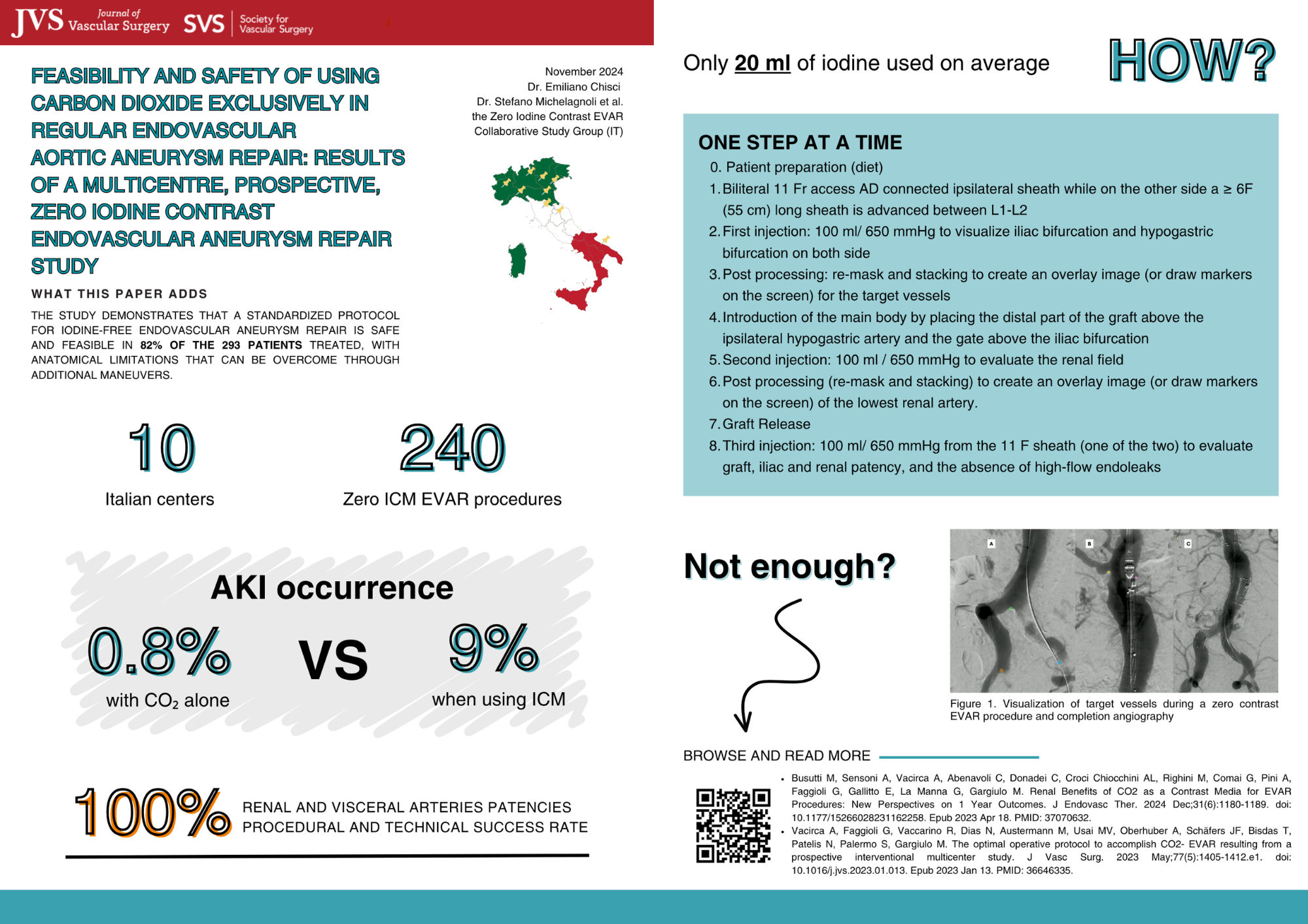 clinical highlight Chisci